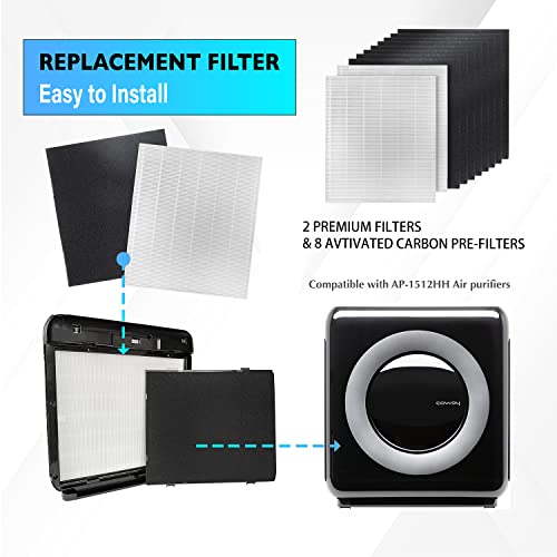 Coway Airmega AP-1512HH Mighty Air Purifier Replacement Filters - 2 True HEPA Filters 8 Pre-Cut Activated Carbon Pre-Filters - Fits AP1512HH Item No #3304899 & Airmega 200M