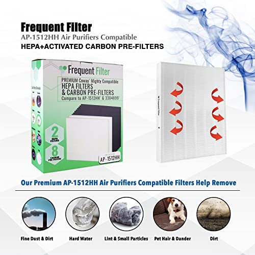 Coway Airmega AP-1512HH Mighty Air Purifier Replacement Filters - 2 True HEPA Filters 8 Pre-Cut Activated Carbon Pre-Filters - Fits AP1512HH Item No #3304899 & Airmega 200M
