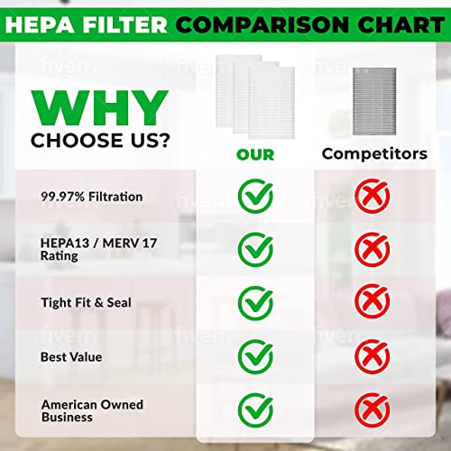 Honeywell Type R TRUE HEPA Filters (3 Pack)