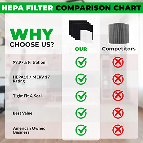 Honeywell HPA300 TRUE HEPA Filter Set. 3 Pack + 4 Precut Activated Carbon or Charcoal Pre-Filters. Replacement for Type R & PreFilter A, HRF-R3, HRF-R2, HRF-R1, HRF-AP1 (7 Pack)