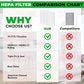Honeywell Type R TRUE HEPA Filters (3 Pack)